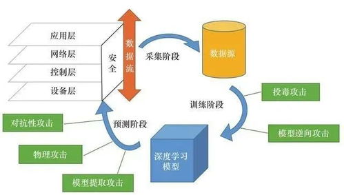 深度學習在工業(yè)互聯(lián)網(wǎng)安全中的應用與挑戰(zhàn)