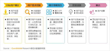 QuestMobile 2018汽車數(shù)字營銷研究報(bào)告解讀 三四線城市如何成為互聯(lián)網(wǎng)數(shù)據(jù)服務(wù)新藍(lán)海