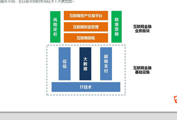 布局中長線金股 互聯(lián)網(wǎng)保險(xiǎn)+征信+大數(shù)據(jù)驅(qū)動(dòng)的量價(jià)爆發(fā)潛力